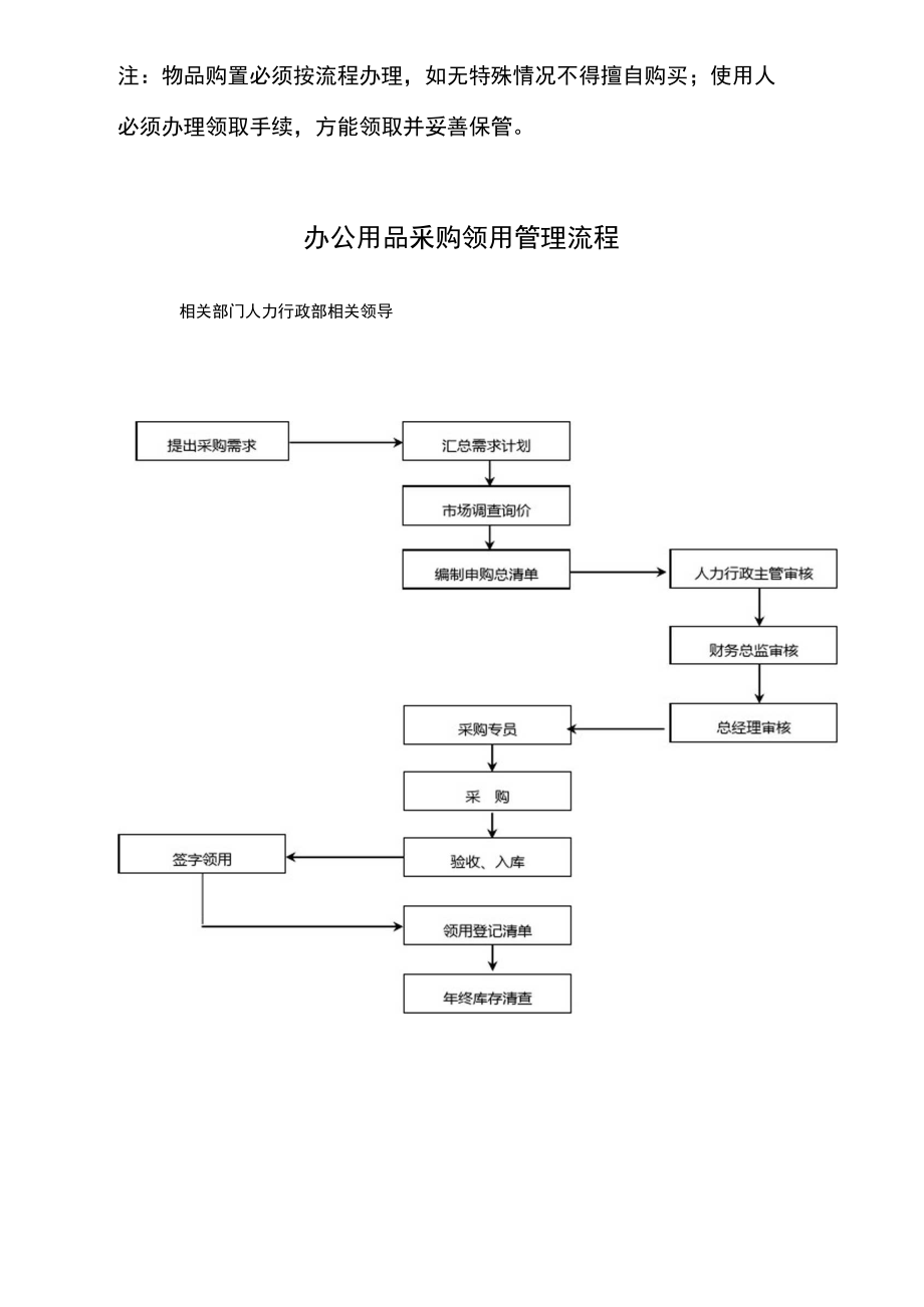 公司采购申请的流程及相关管理制度.doc_第3页