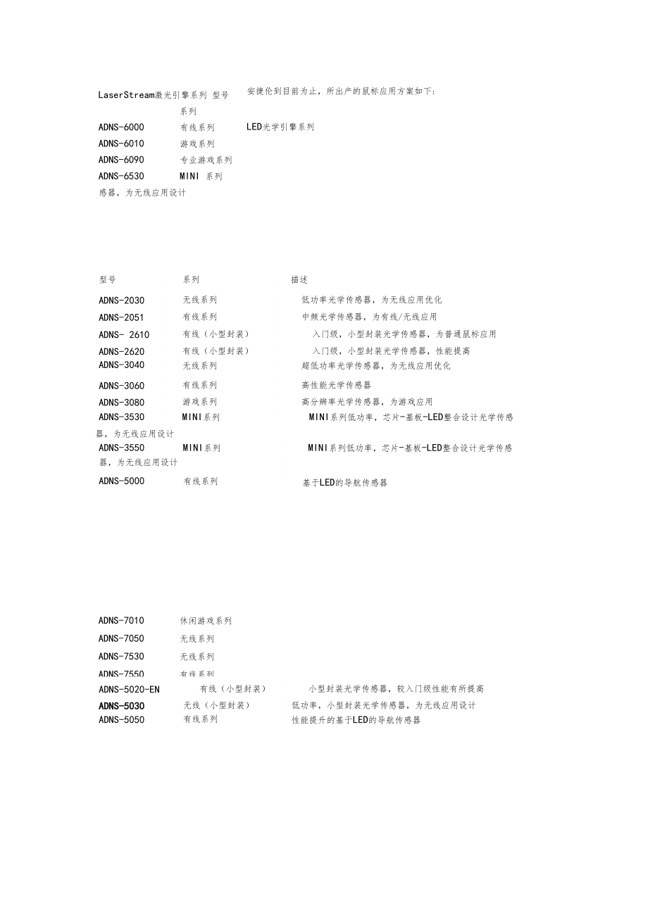 安捷伦系列芯片简介鼠标专用ic.docx_第3页