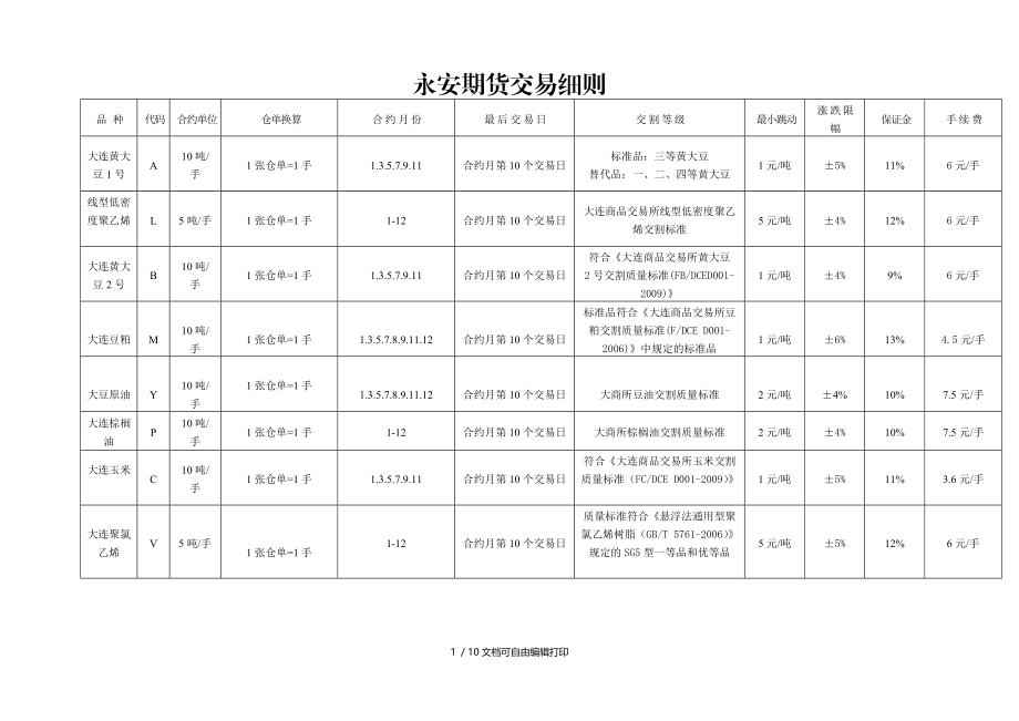 永安期货交易细则.doc_第1页