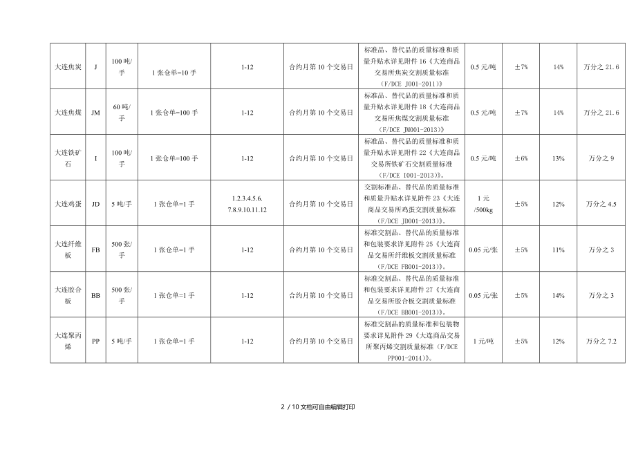 永安期货交易细则.doc_第2页