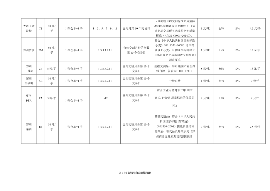 永安期货交易细则.doc_第3页