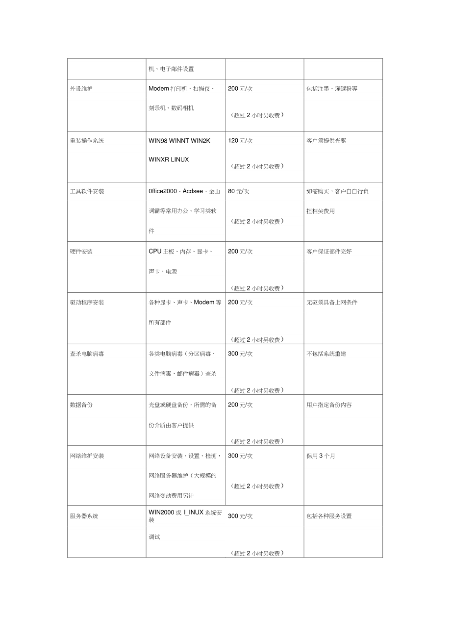 IT外包服务收费标准.doc_第2页