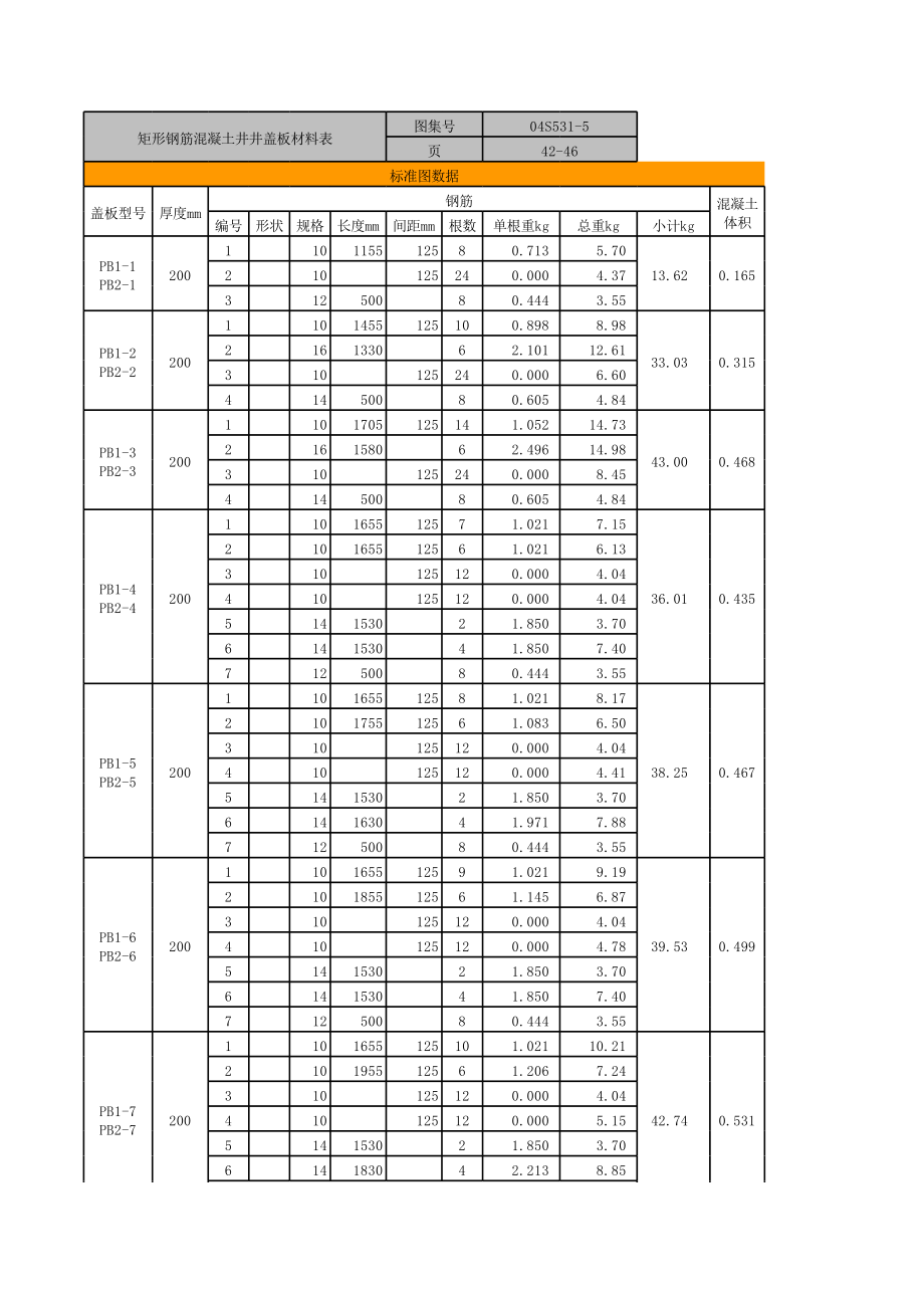 04S531-5(湿陷性黄土地区排水检查井).xls_第1页