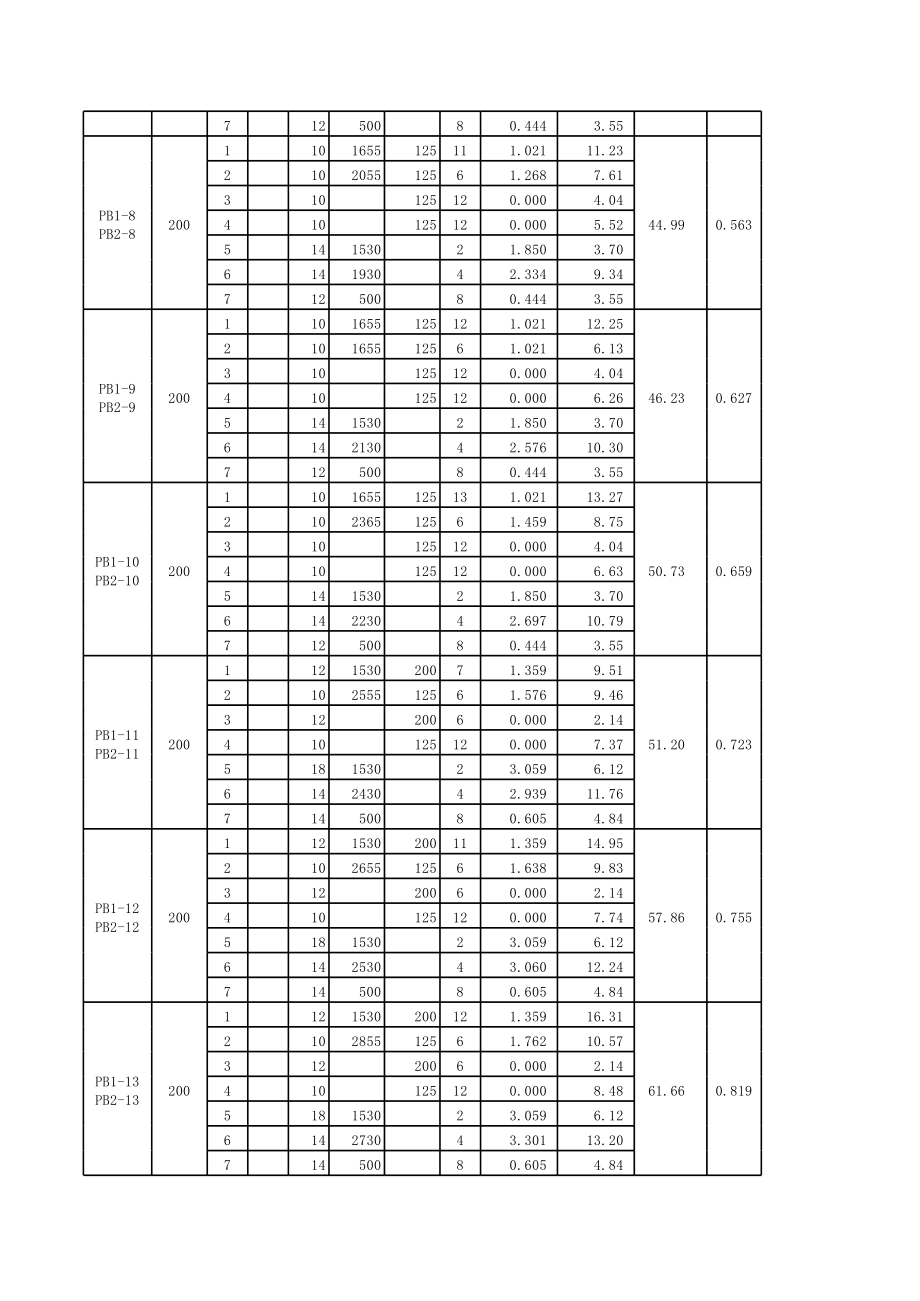 04S531-5(湿陷性黄土地区排水检查井).xls_第2页