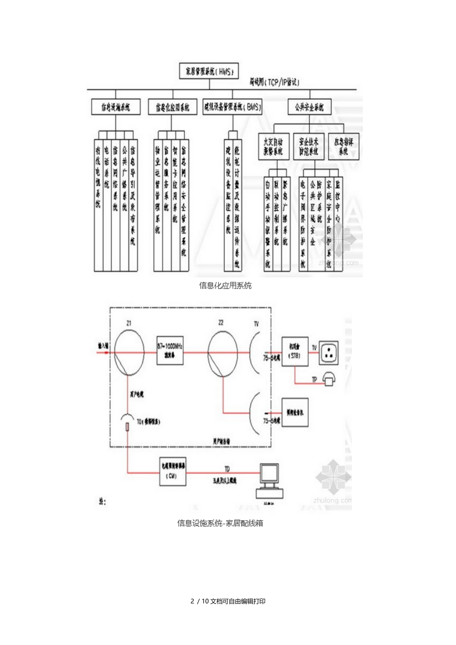 住宅建筑电气设计规范现行标准图文讲解104页.doc_第2页