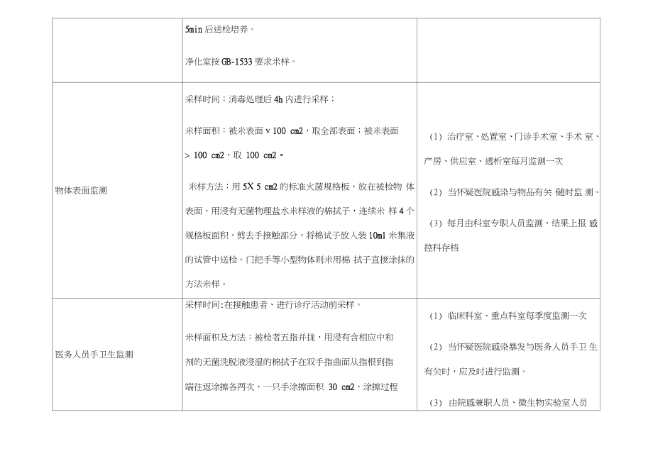 217年医院感染监测计划18457.doc_第2页