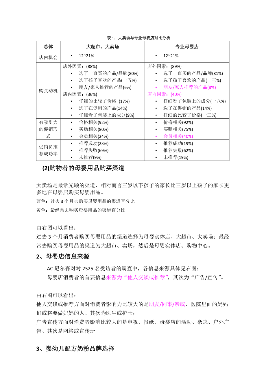 AC某公司对母婴用品的调研报告.docx_第2页