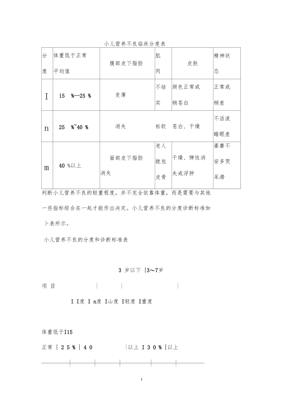 小儿营养不良.docx_第1页