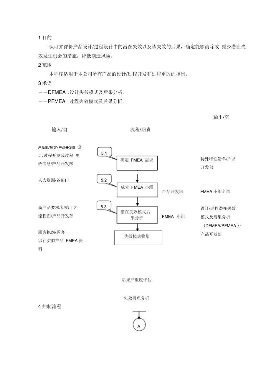 FMEA-控制程序.doc_第1页