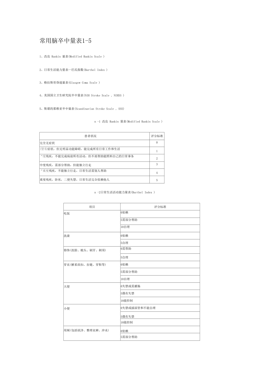 常用脑卒中量表5.docx_第1页