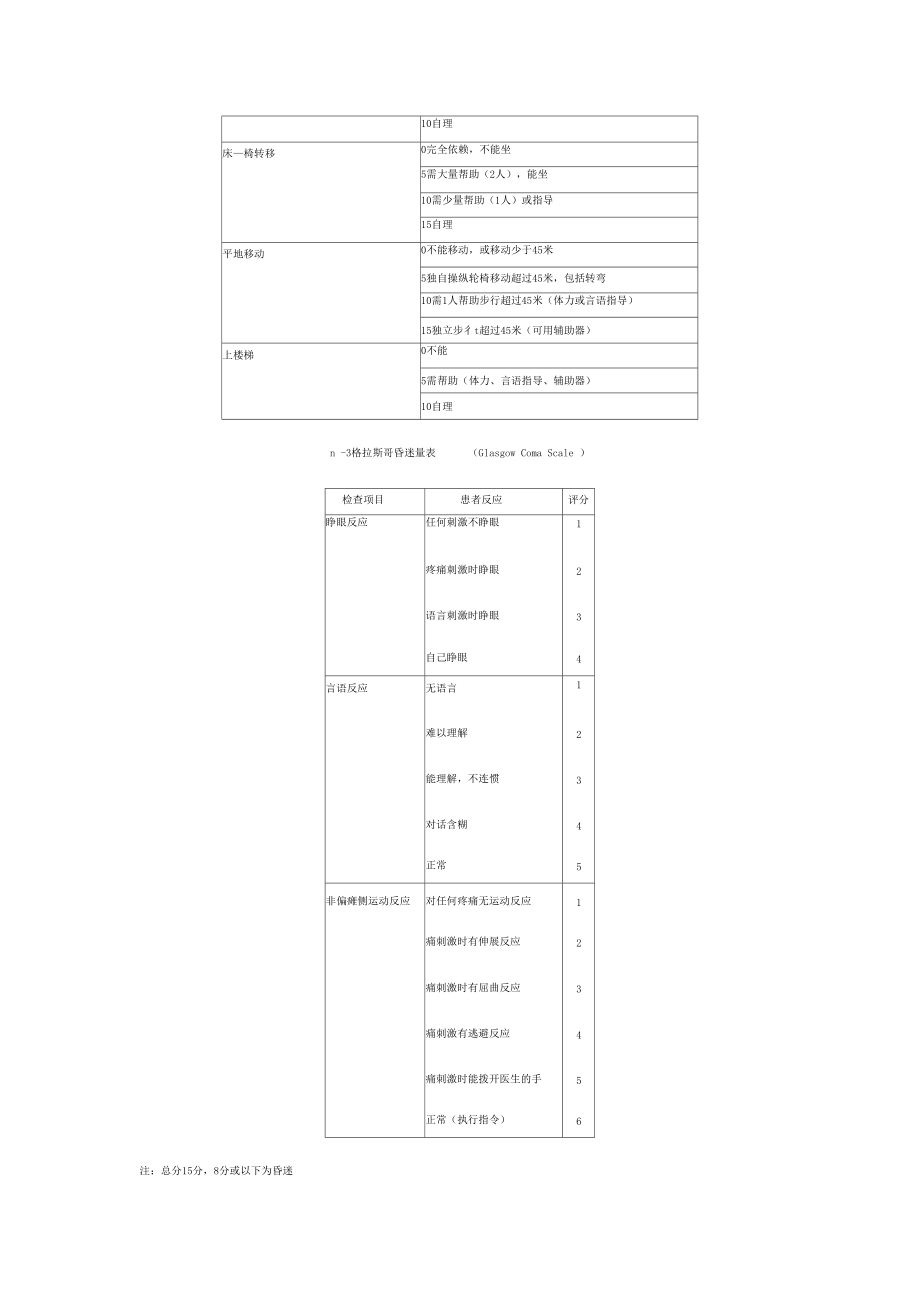 常用脑卒中量表5.docx_第2页