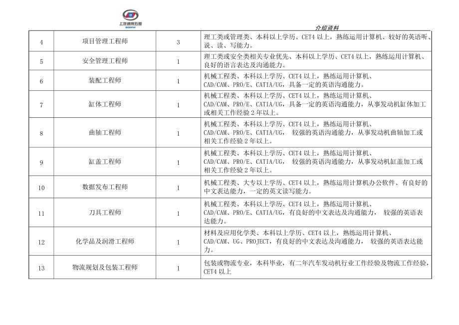 某汽车通用五菱汽车股份有限公司青岛分公司简介.docx_第3页