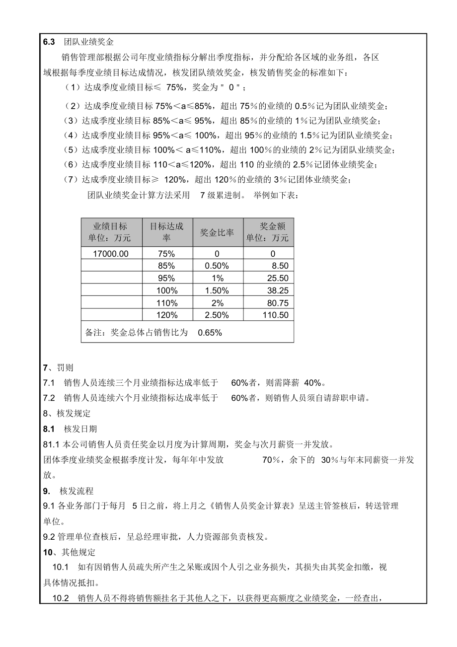 销售人员奖金管理制度.docx_第3页