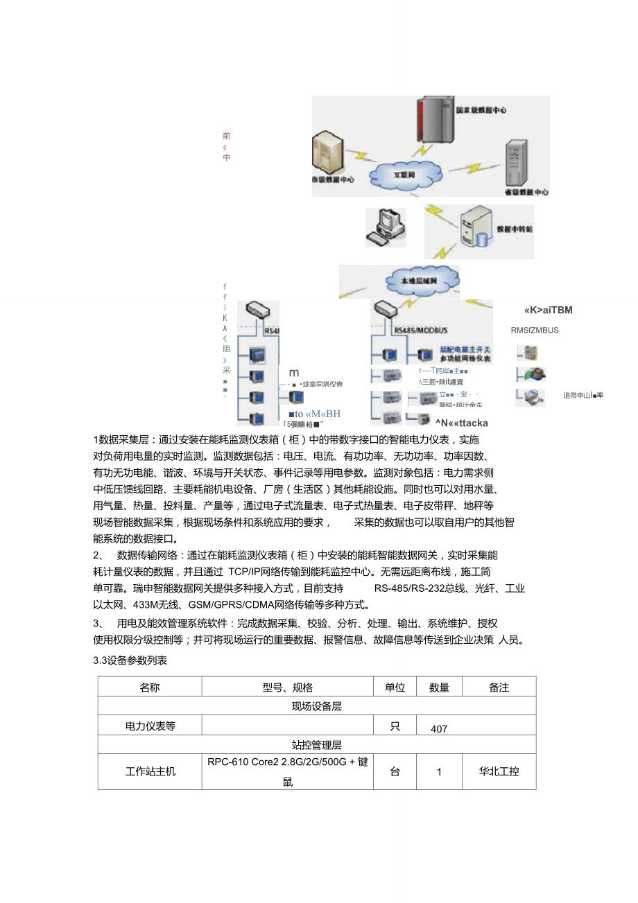 关于油田系统能耗管理解决方案的应用.doc_第3页