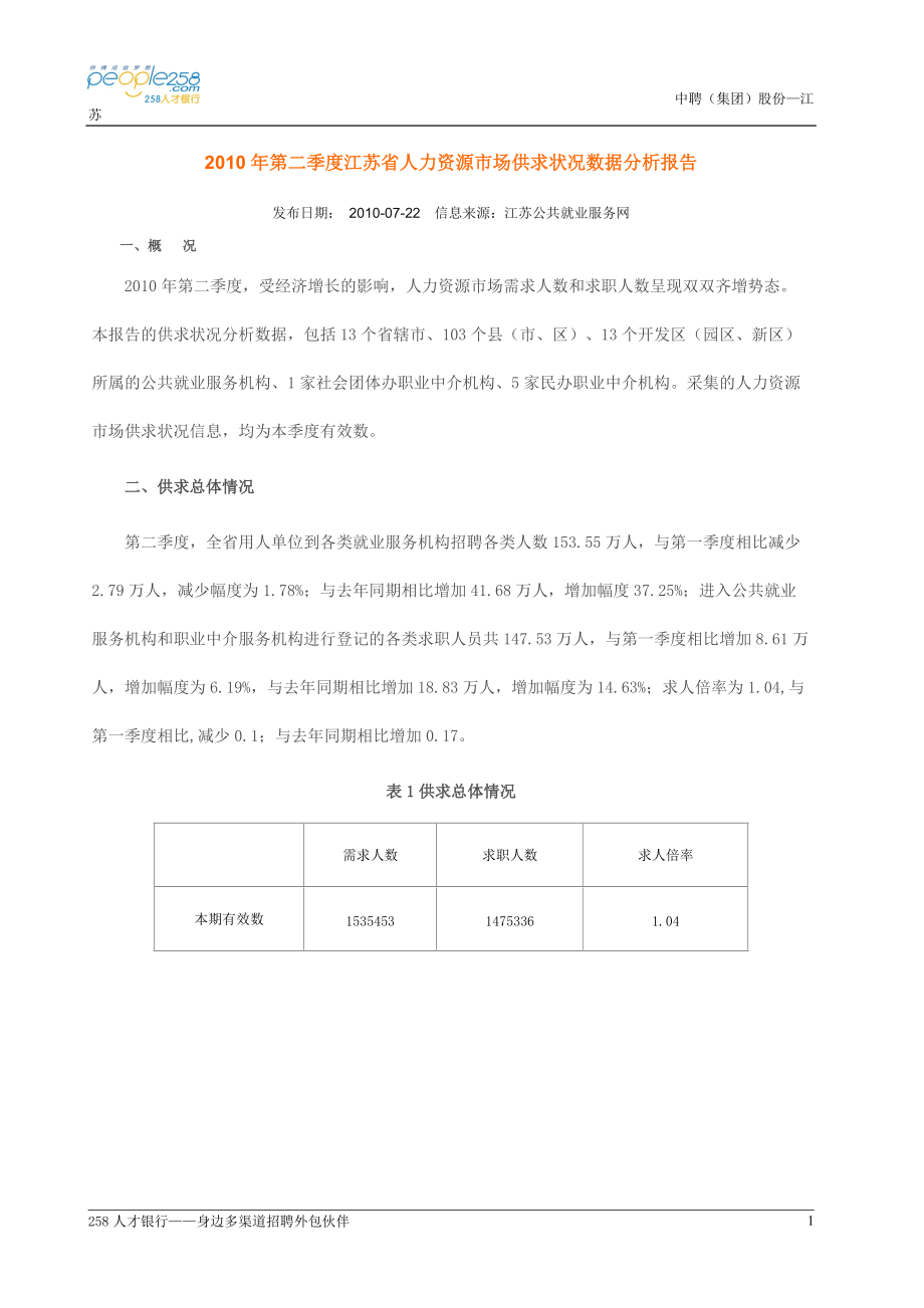 XXXX年第二季度江苏省人力资源市场供求状况数据分析报告.docx_第1页