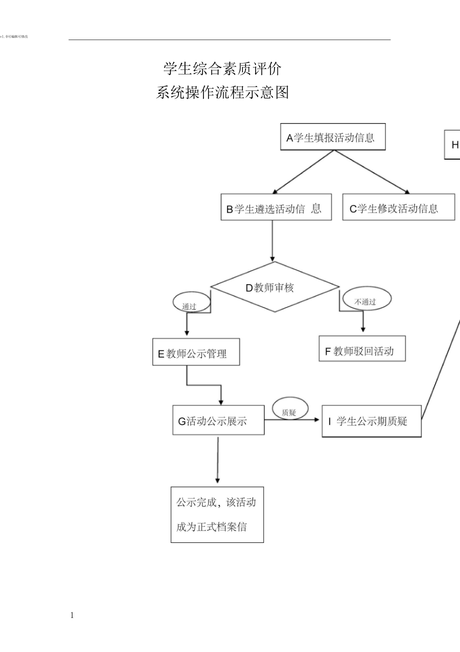 学生综合素质评价系统操作流程.docx_第1页