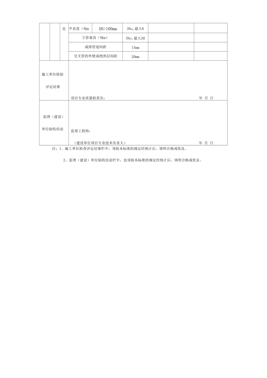 工业管道安装检验批质量验收记录表.docx_第3页