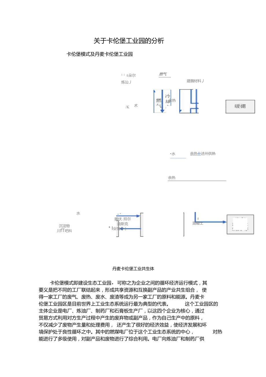 关于卡伦堡工业园的分析.doc_第1页