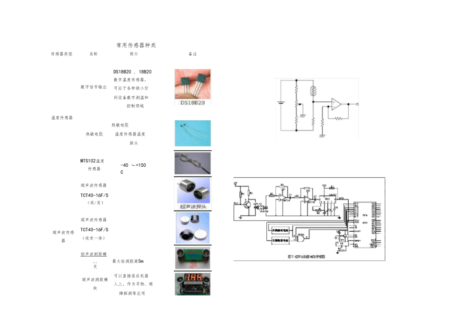 常用传感器大全.docx_第1页