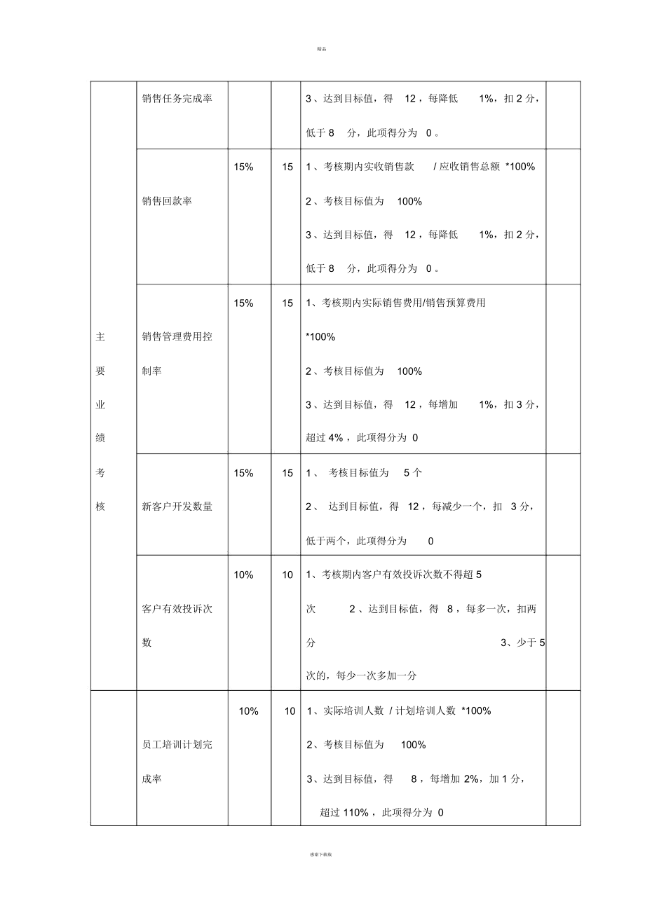 销售员的绩效考核方案.docx_第2页