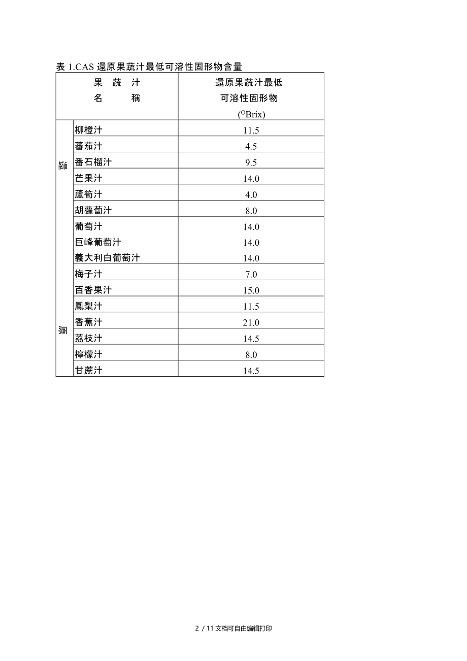 CAS优良农产品证明标章(果蔬汁类)品质规格和标示规定.doc_第2页