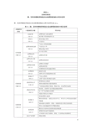 酒、饮料和精制茶制造业品牌强度系数指标示例及说明、可选用的评价方法.docx