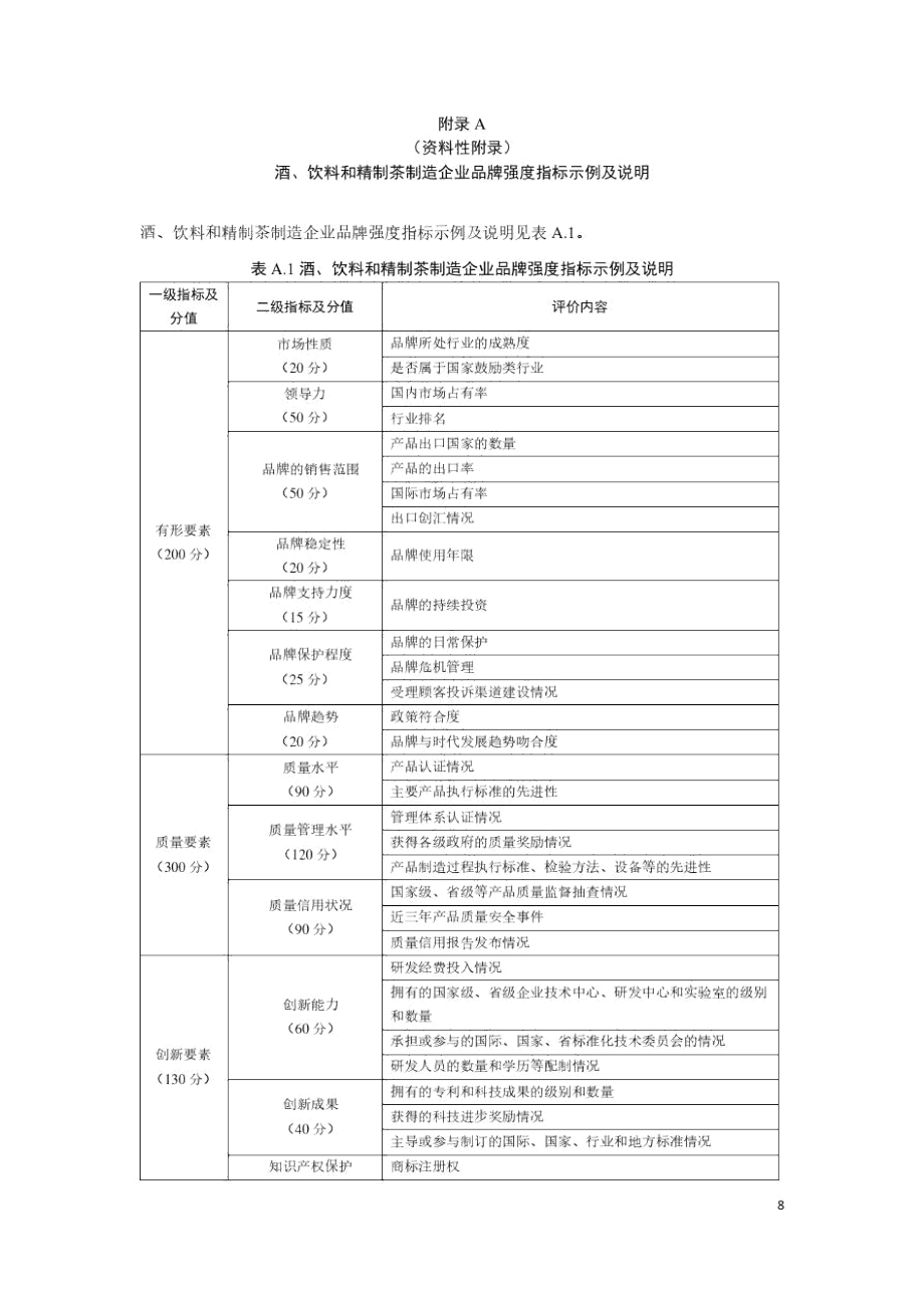 酒、饮料和精制茶制造业品牌强度系数指标示例及说明、可选用的评价方法.docx_第1页