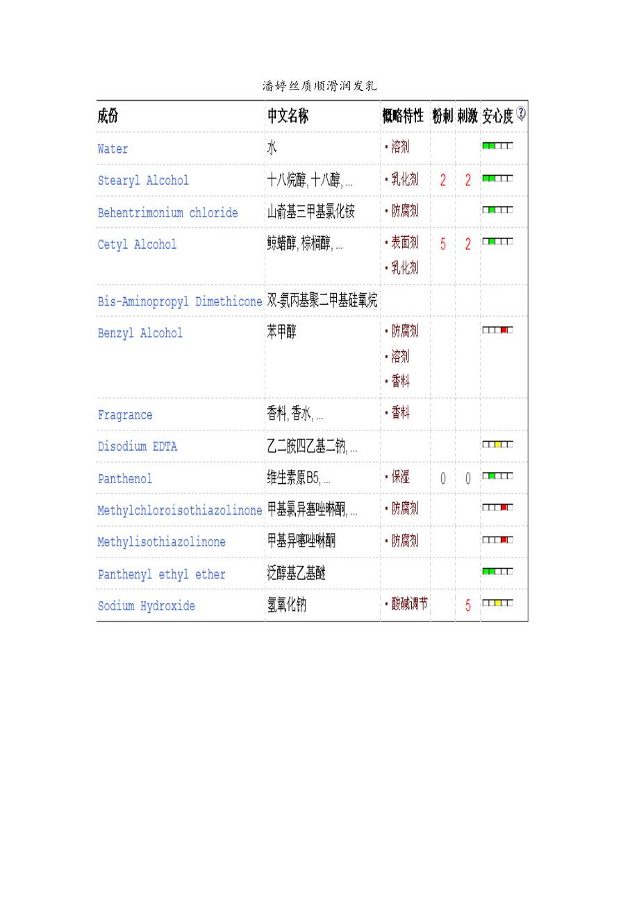 关于洗发水PH值及对人影响的研究.doc_第3页