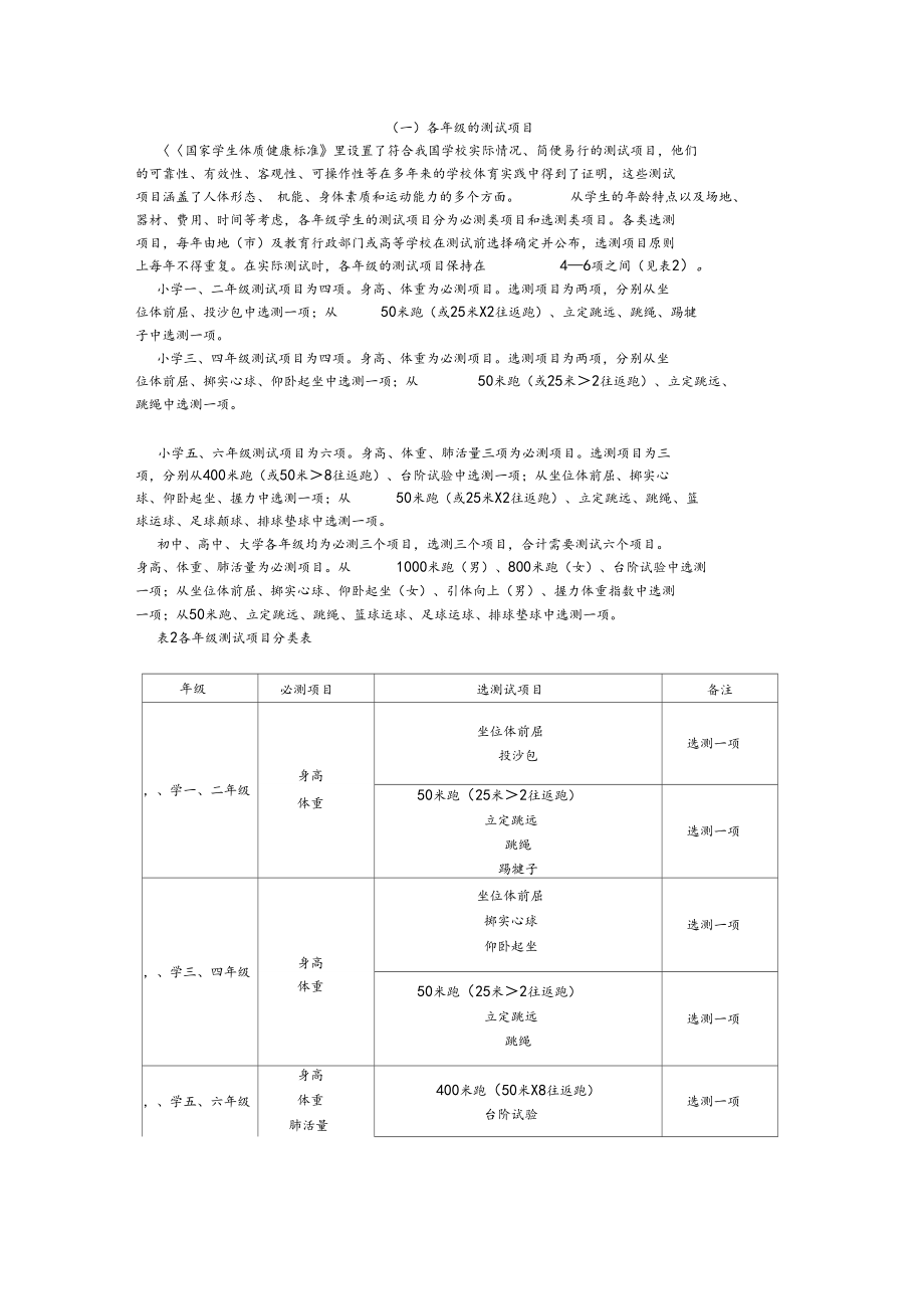 学生体质健康测试项目及标准.docx_第1页