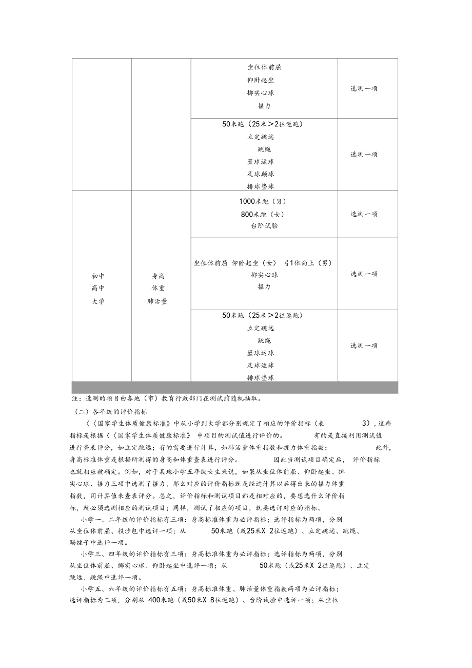 学生体质健康测试项目及标准.docx_第2页