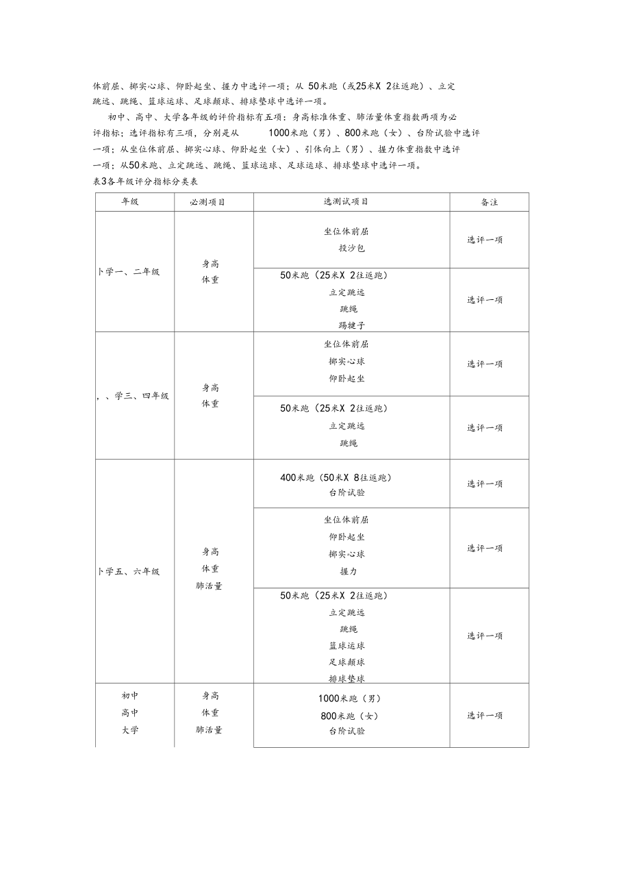 学生体质健康测试项目及标准.docx_第3页