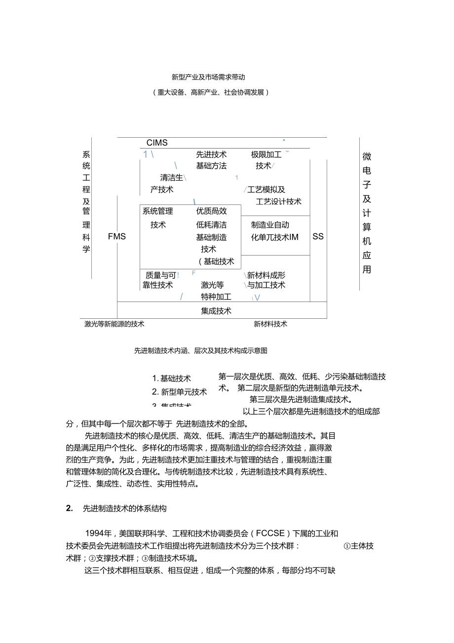 先进制造技术小结.doc_第3页