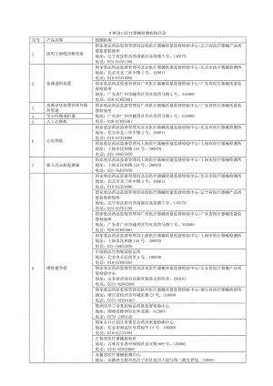 8种进口医疗器械检测机构目录doc-8种进口医疗器械检测.docx