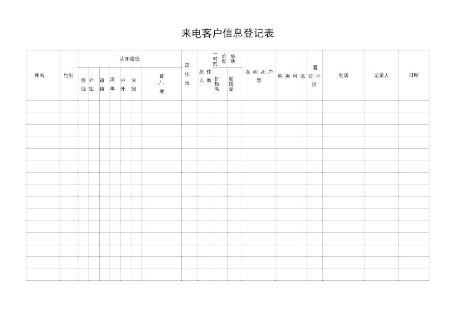 售楼中心所有表格.docx_第1页