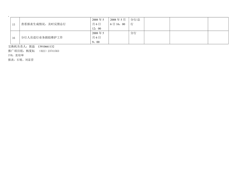 附件2：黑龙江分行电话银行系统切换工作实施计划表及系统配备情况科技工作内容new.docx_第3页