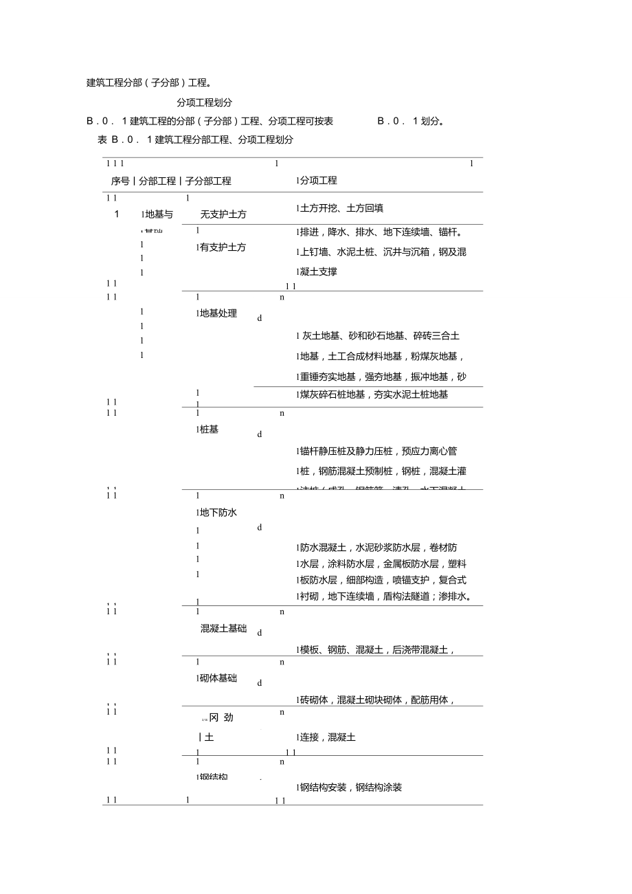 分部子分部划分.doc_第1页