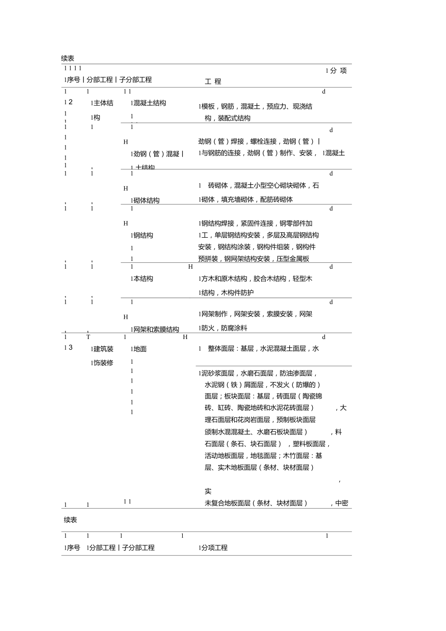 分部子分部划分.doc_第2页