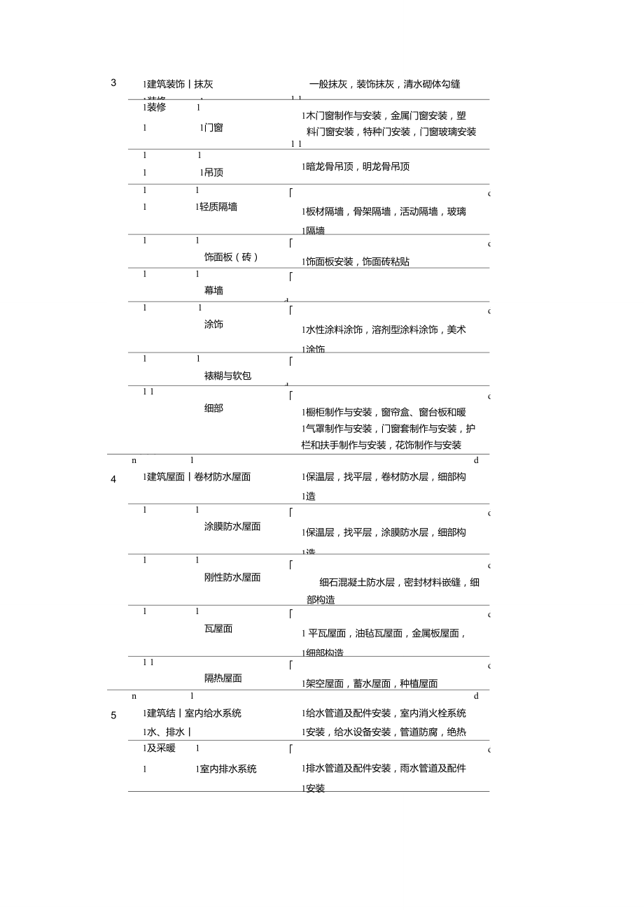 分部子分部划分.doc_第3页