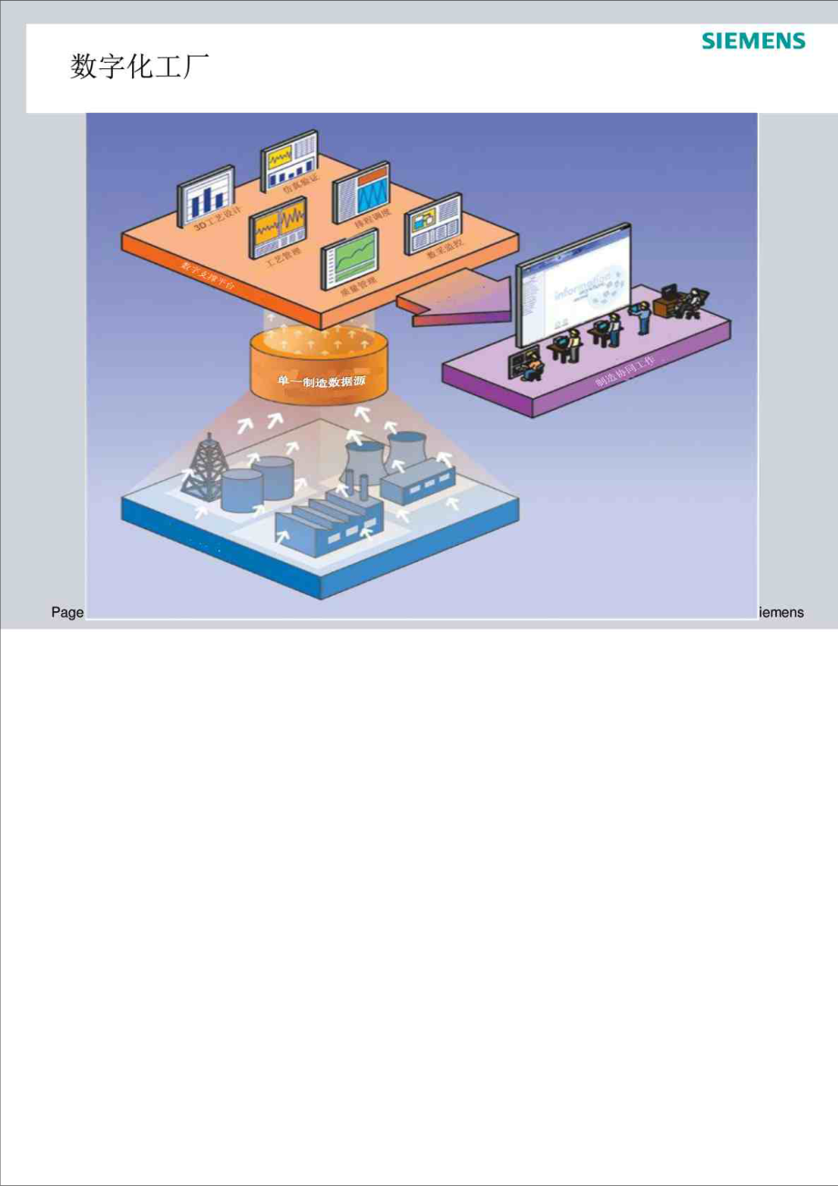 数字化工厂解决方案_图文.doc_第3页