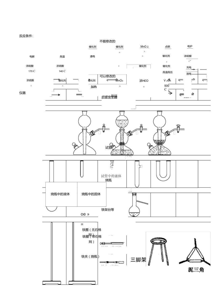 化学实验仪器图.doc_第1页