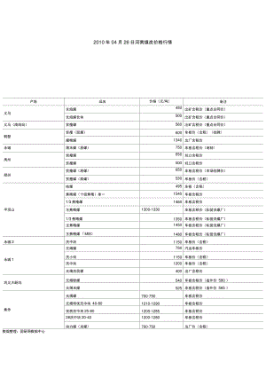 2010年04月26日河南煤炭价格行情..doc