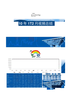 2010年度移动视频基地运营总结..doc