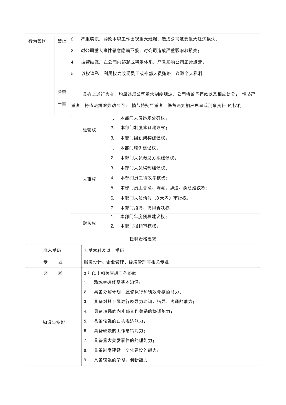 售后服务部经理岗位职责标准说明书.docx_第3页