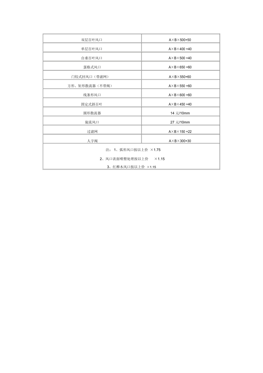 风口信息价计算公式.docx_第2页