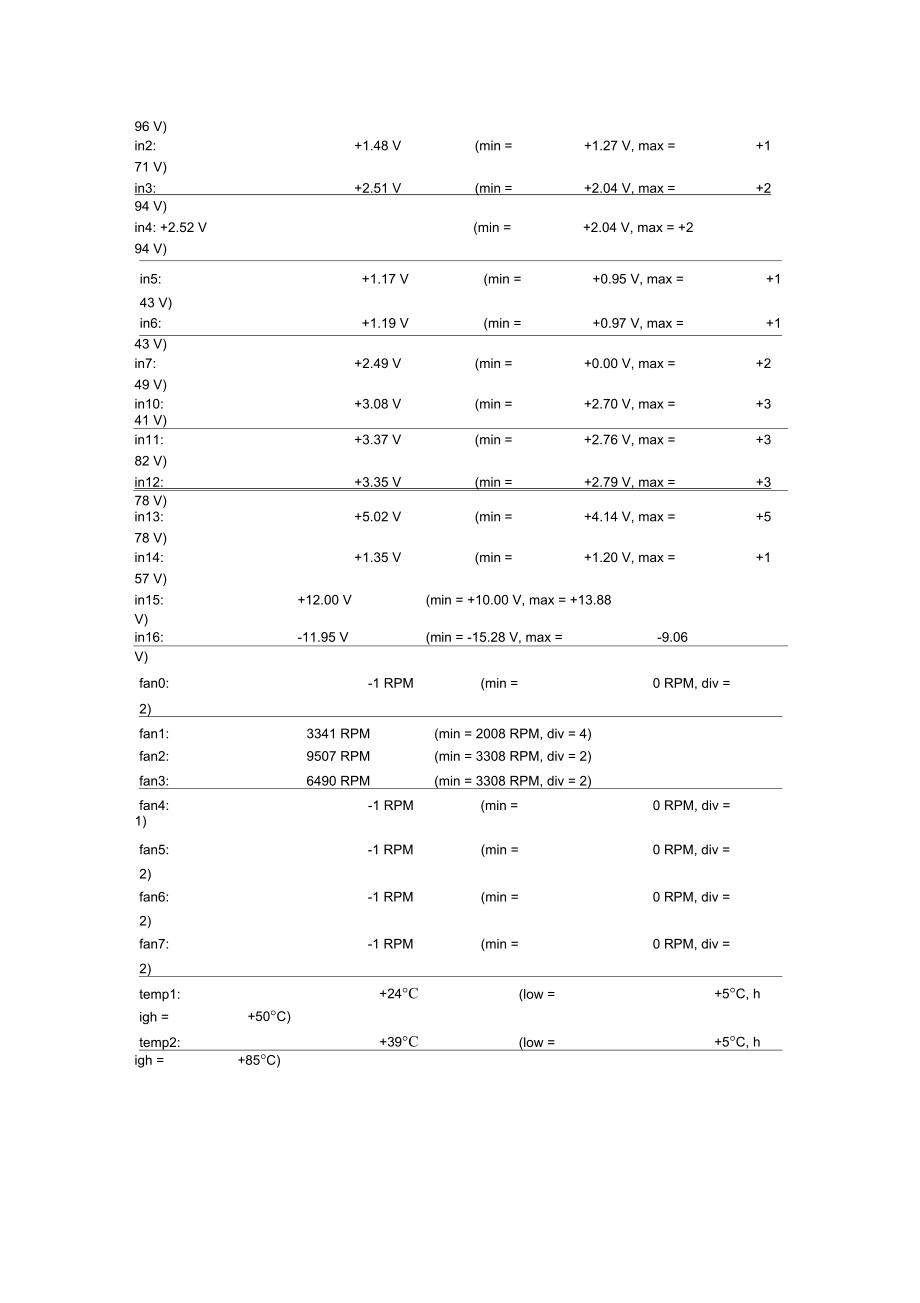 利用lm_sensors套件监控服务器温度,电压.doc_第3页