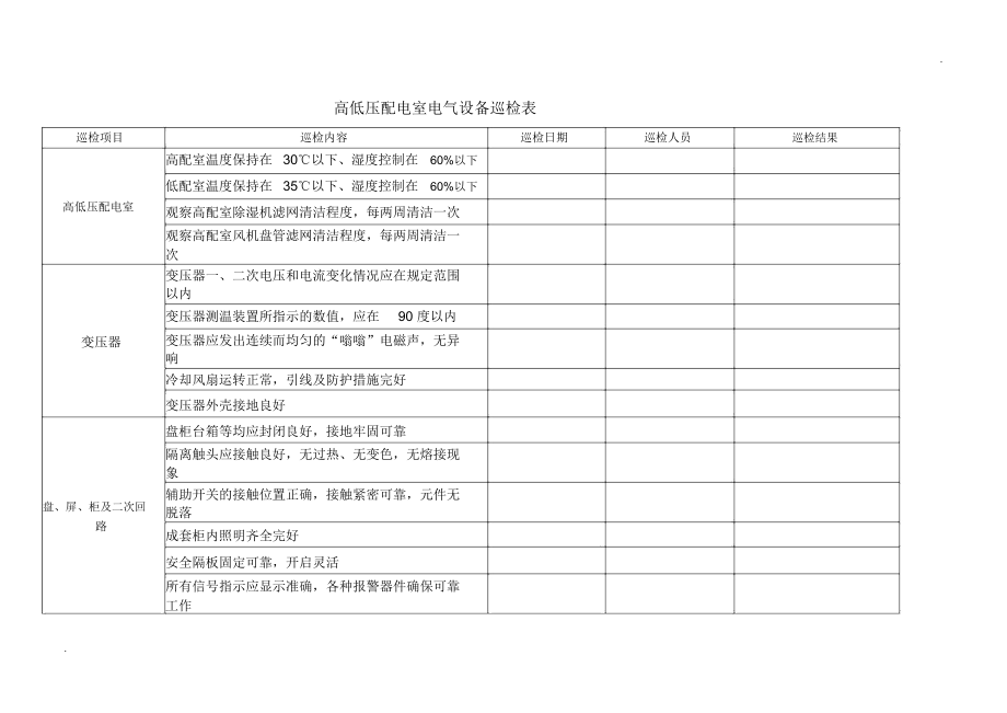 高低压配电室电气设备巡检表.docx_第1页