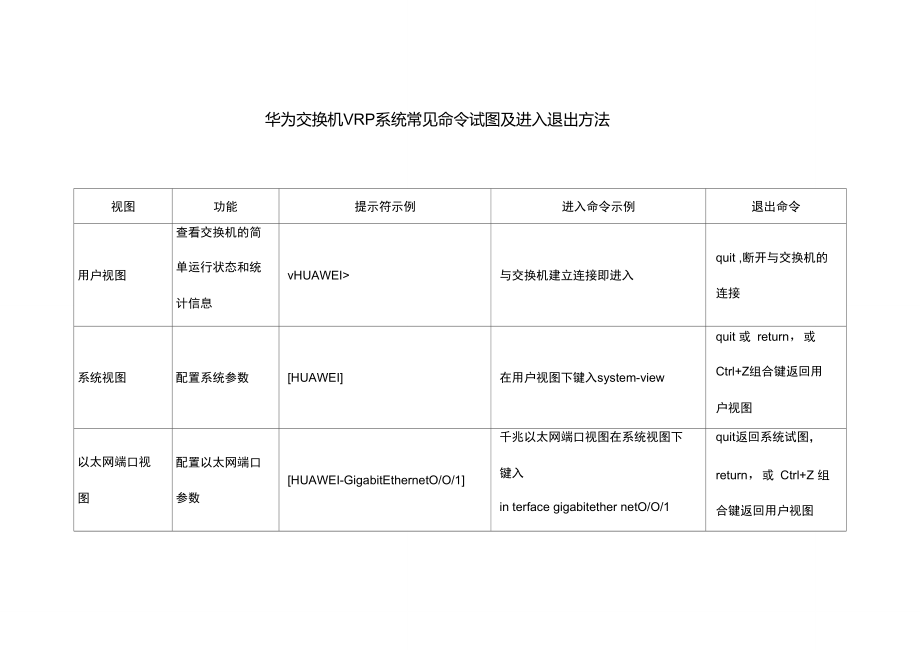 华为交换机常见视图命令进入及退出方法.doc_第1页