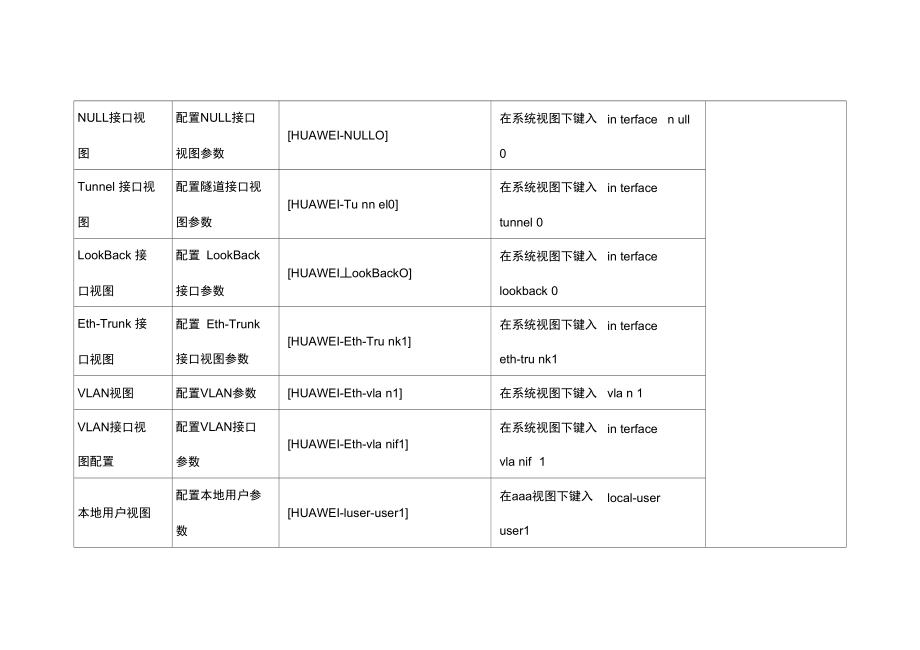 华为交换机常见视图命令进入及退出方法.doc_第2页