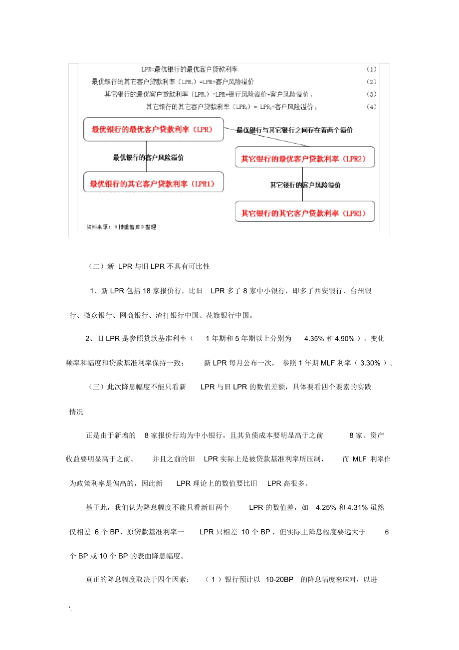 LPR贷款基础利率.docx_第2页