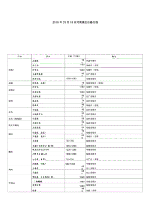 2010年03月18日河南煤炭价格行情..doc